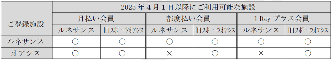 オアシス経営統合1