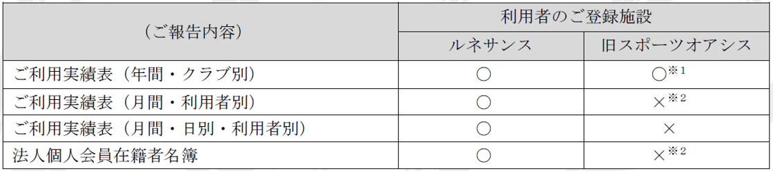 オアシス経営統合3